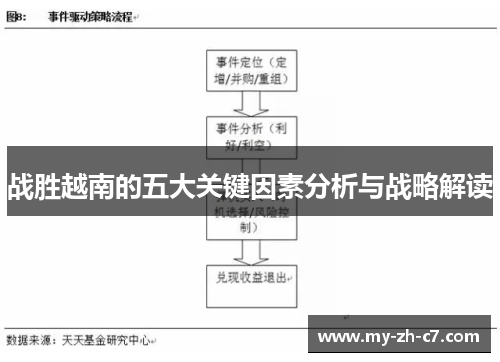 战胜越南的五大关键因素分析与战略解读 战胜越南的五大关键因素分析与战略解读