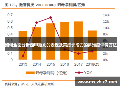 如何全面分析西甲新秀的表现及其成长潜力的多维度评价方法 如何全面分析西甲新秀的表现及其成长潜力的多维度评价方法