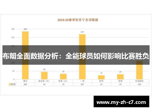 布朗全面数据分析：全能球员如何影响比赛胜负