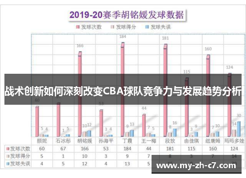 战术创新如何深刻改变CBA球队竞争力与发展趋势分析 战术创新如何深刻改变CBA球队竞争力与发展趋势分析