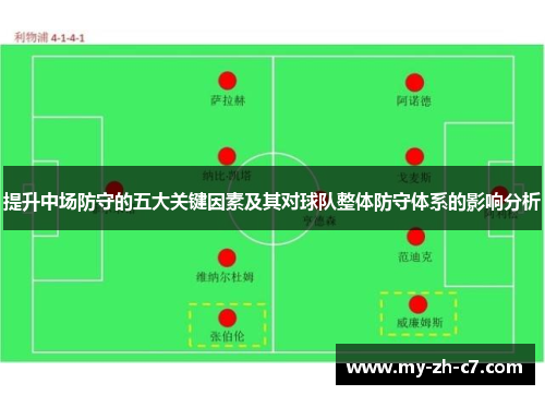 提升中场防守的五大关键因素及其对球队整体防守体系的影响分析 提升中场防守的五大关键因素及其对球队整体防守体系的影响分析