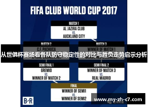 从世俱杯赛场看各队防守稳定性的对比与胜负走势启示分析