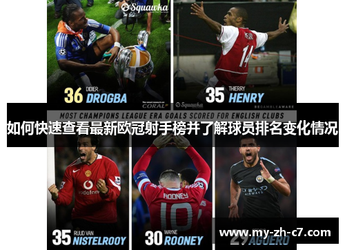 如何快速查看最新欧冠射手榜并了解球员排名变化情况 如何快速查看最新欧冠射手榜并了解球员排名变化情况