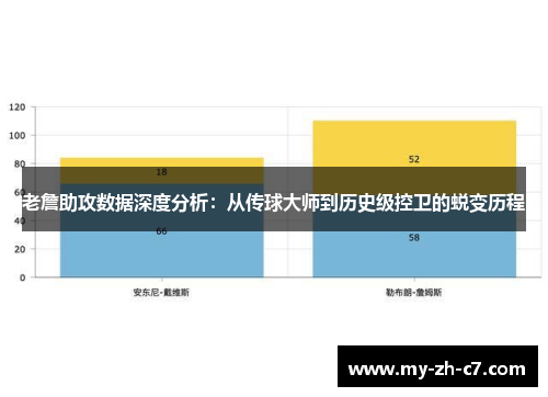 老詹助攻数据深度分析:从传球大师到历史级控卫的蜕变历程 老詹助攻数据深度分析:从传球大师到历史级控卫的蜕变历程