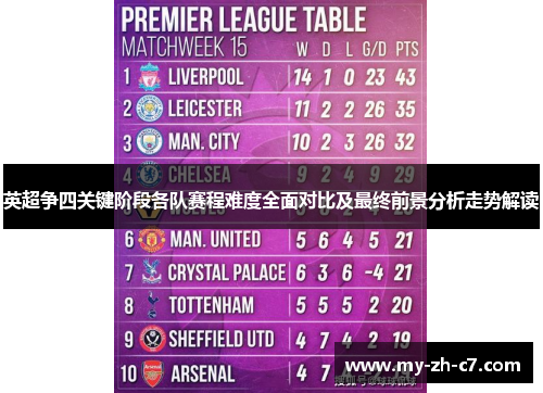 英超争四关键阶段各队赛程难度全面对比及最终前景分析走势解读 英超争四关键阶段各队赛程难度全面对比及最终前景分析走势解读