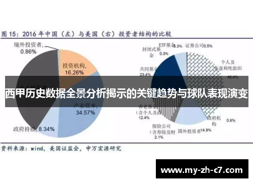 西甲历史数据全景分析揭示的关键趋势与球队表现演变 西甲历史数据全景分析揭示的关键趋势与球队表现演变